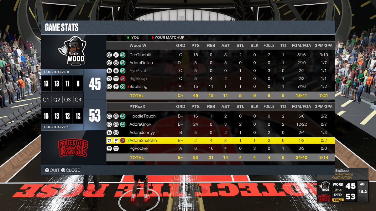 Protect TheRose (@protecttherose_) on Twitter photo Ggs to @WWProam as we sweep and advance to the final 4 of TGA Playoffs ๐ฅ๐ฅ
โ๏ธ: <a href="/HoodieTouch/">Touch</a>
๐ฏ:@GrxvityVibes
๐:<a href="/AdoreJonny/">Jonny Dymond</a>
๐ฆ:@AdoreSnxtchh
๐:<a href="/PookieLoTV/">The enforcer๐จ</a>
<a href="/iNetworkSports/">iNetwork</a> <a href="/VE2Korg/">Versus Everybody ๎จ</a> @KillTalent2K Ggs to @WWProam as we sweep and advance to the final 4 of TGA Playoffs ๐ฅ๐ฅ
โ๏ธ: <a href="/HoodieTouch/">Touch</a>
๐ฏ:@GrxvityVibes
๐:<a href="/AdoreJonny/">Jonny Dymond</a>
๐ฆ:@AdoreSnxtchh
๐:<a href="/PookieLoTV/">The enforcer๐จ</a>
<a href="/iNetworkSports/">iNetwork</a> <a href="/VE2Korg/">Versus Everybody ๎จ</a> @KillTalent2K