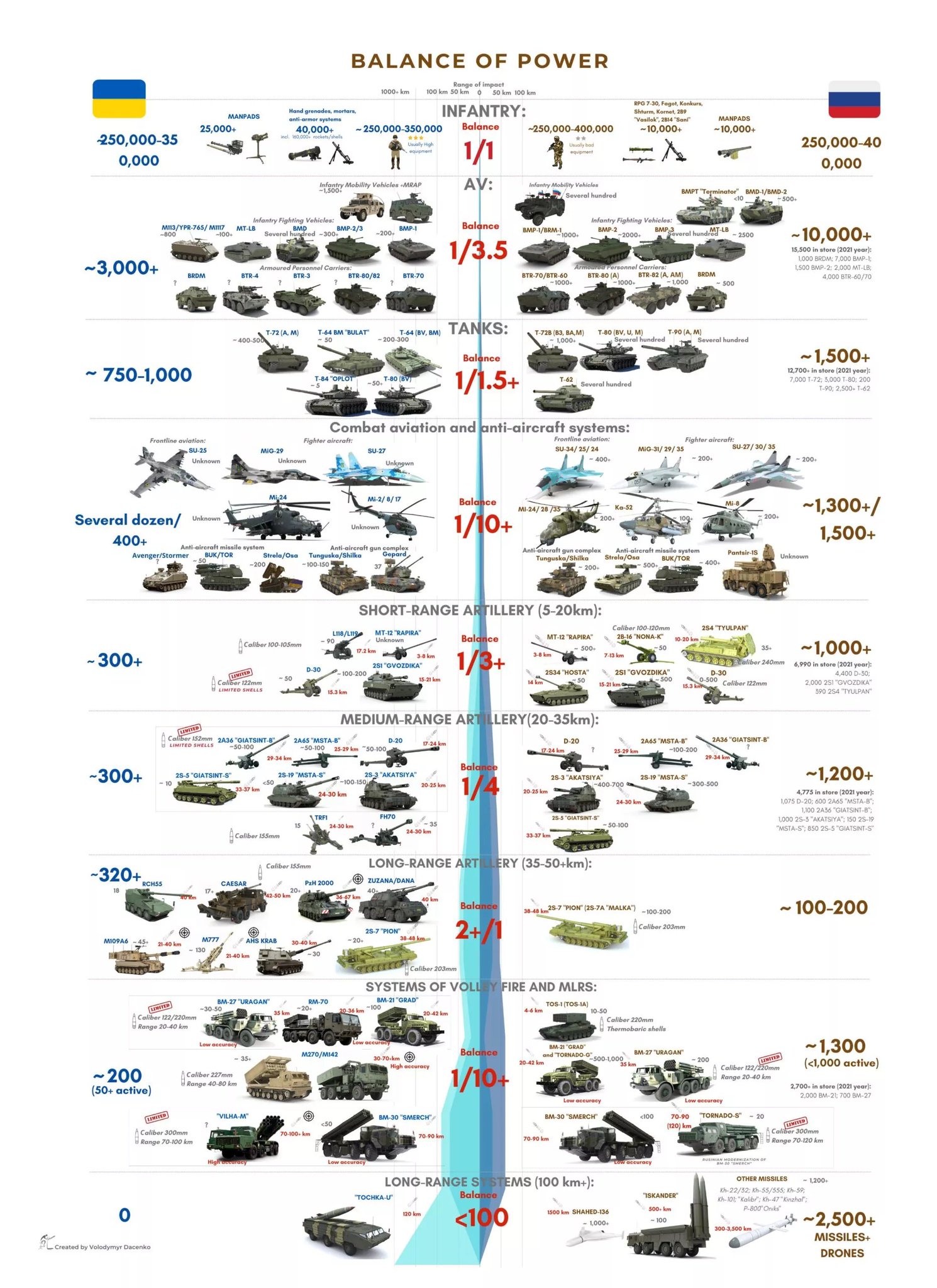 euromaidan-press-on-twitter-the-gap-in-military-capabilities-between