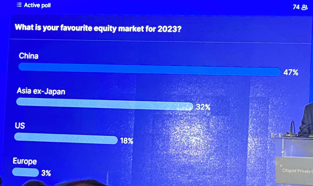 #equity #marketsentiment at start of 2023 #citi
