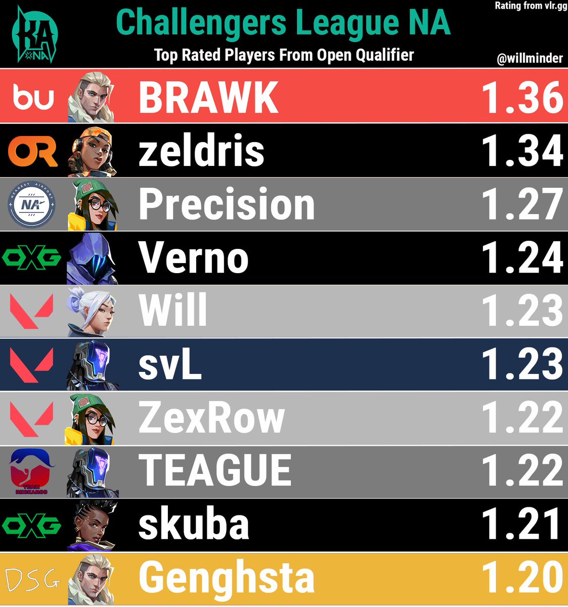 willminder tweet media