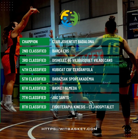 WITbasketU18's tweet photo. Es una placer anunciar al ganador de esta nueva edición.
✅CLUB JOVENTUT BADALONA🏀💪

WOMEN’S U18 INTERNATIONAL TOURNAMENT
📆 2 al 5 de enero 2023 https://t.co/k4RmNuANJo