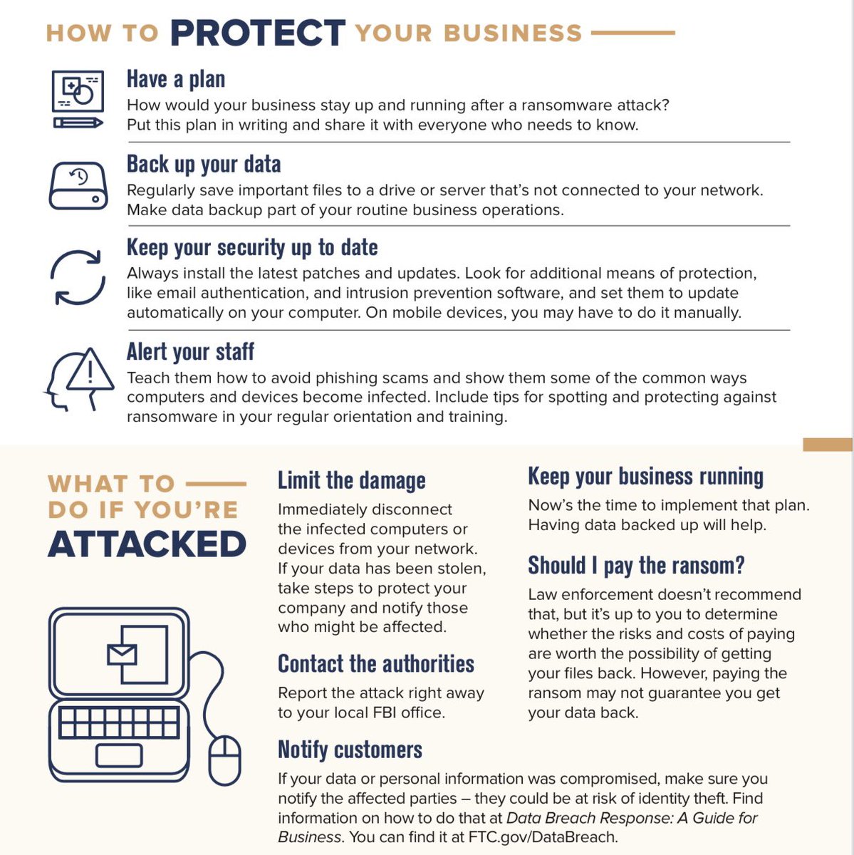 Cybersecurity for small business - Ransomware