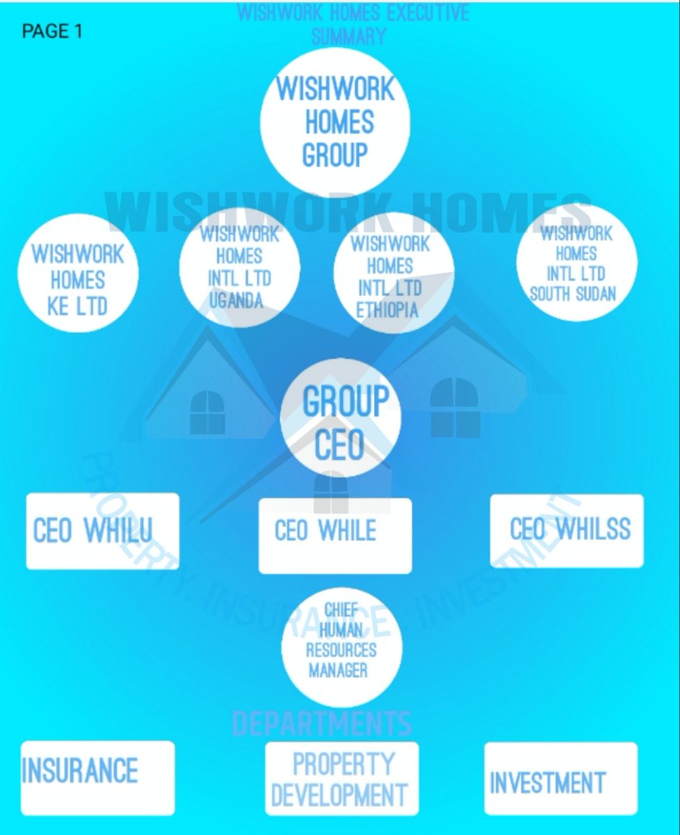 Wishwork Homes tweet media