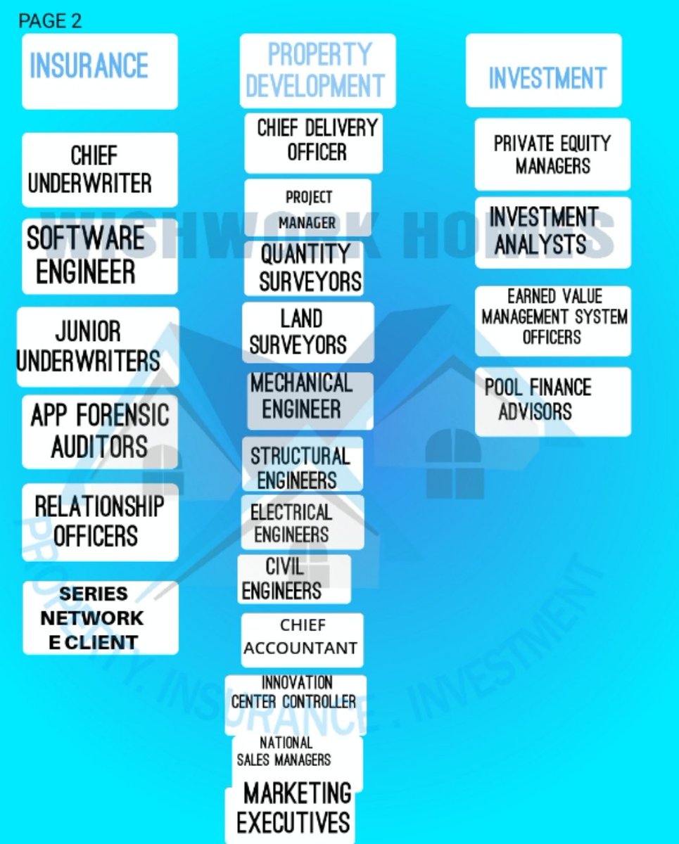 Wishwork Homes tweet media