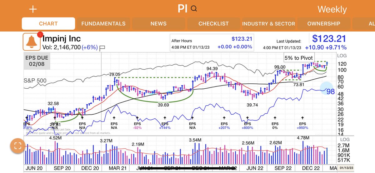 CasualtyWar's tweet photo. $ALGM $AEHR $AMKR $PI

If markets have found a bottom. Semi &amp; chip equipment stocks could potentially be leading industries in the next 🐂 bull. Solid bases with price near or at 📈 ATH and solid underlying growth. https://t.co/RWdM7WKPgi