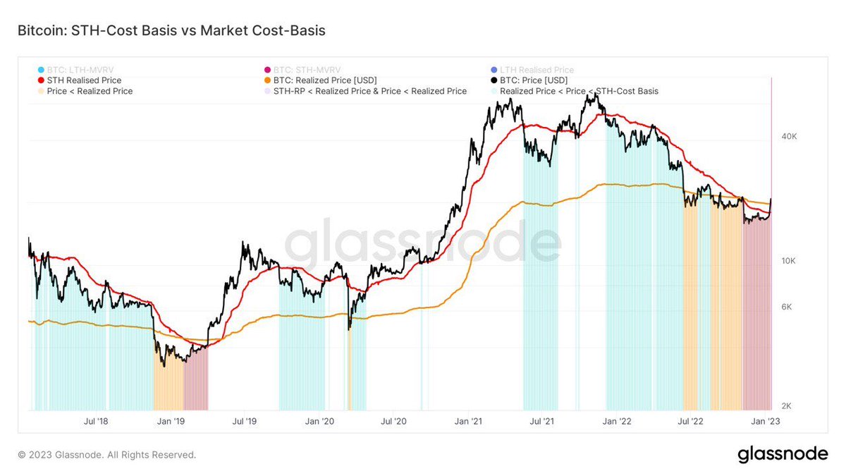 cryptovizart tweet media
