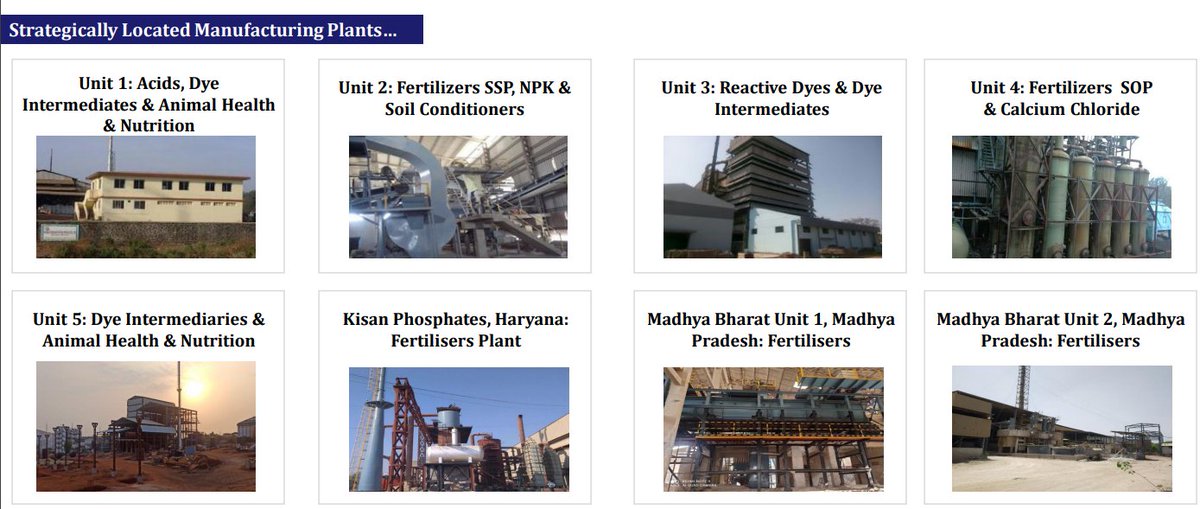Business Analysis : Shree Pushkar Chemicals & Fertilizers Ltd. https ...