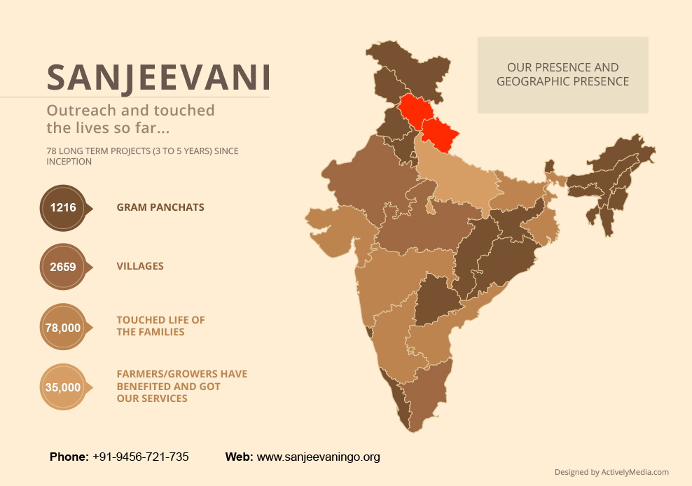 Sanjeevani NGO tweet media