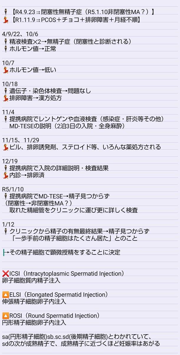 Re_33aMaco's tweet photo. 2023.2〜
ELSI or ROSI の治療開始。
妊娠成功率は一般的なICSIの約10%
もう前を向くしかない。
夫が痛い思いして頑張ってくれたから次は私。
#MDTESE #TESE #顕微授精
#不妊 #排卵障害 #男性不妊
#無精子症 #ROSI #ELSI
#後期精子細胞 #精子細胞
#非閉塞性無精子症 #maturationarrest https://t.co/igG7jAuWj3
