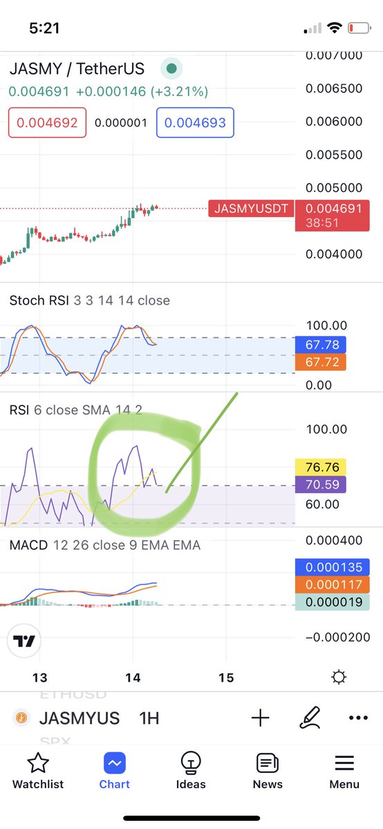 $jasmy 1 hr let’s see W send it