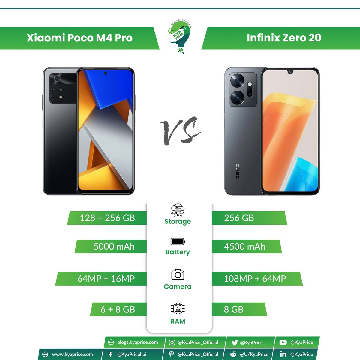 Xiaomi Poco M4 Pro vs Infinix Zero 20
Mobile Comparison You need to see!

For Prices and Features details, visit now: kyaprice.com/ComparisonMobi…

Keep yourself updated by visiting our Channels: bit.ly/m/kyaprice
#Xiaomipocom4pro #mobilecomparison #InfinixZERO20 #kyaprice