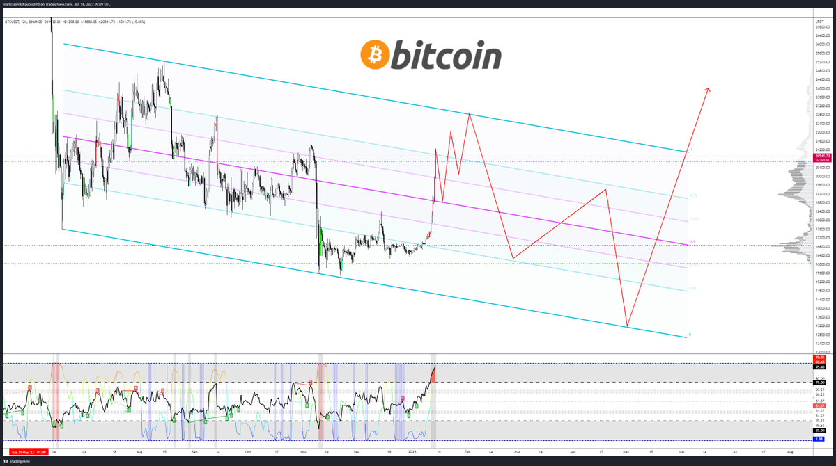 AlphaBTC tweet media