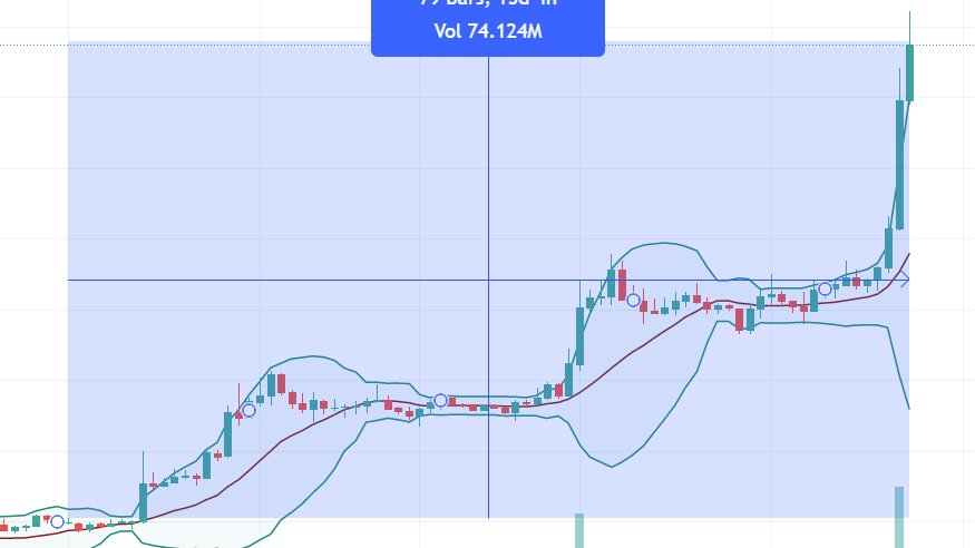 boligbaronen's tweet photo. #Bitcoin er opp ca 26% i år, Ethereum 30% og #Solana opp 134% i år! Er kjempesikker på at det blir bra år for #krypto.
Personlig så har jeg spareavtale i @firiapp hvor jeg kjøper krypto ukentlig.
#NFA #Dyor https://t.co/9aezlzXN3q
