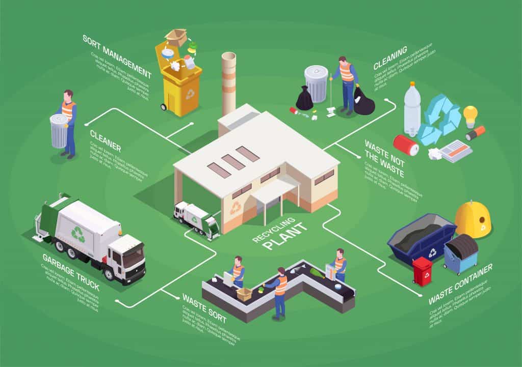 Hazcomtraining's tweet photo. This Hazardous Waste Management includes collecting and managing the waste materials so that to reduce their risk of damaging the environment.

Know more by visiting at https://t.co/ElXa8KjhVS #WasteManagement #WasteManagementTraining #WasteManagementCourse https://t.co/67MtOD1RVb