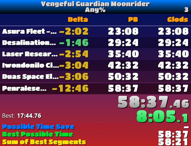 First ever Moonrider speedrun mayhaps? Doubtful, but hey. Sub hour! Woohoo. Using Bloodlust and Soul Eater as my mods and mostly worm portal thingy attack. 

#vengefulguardianmoonrider  #retrogames
