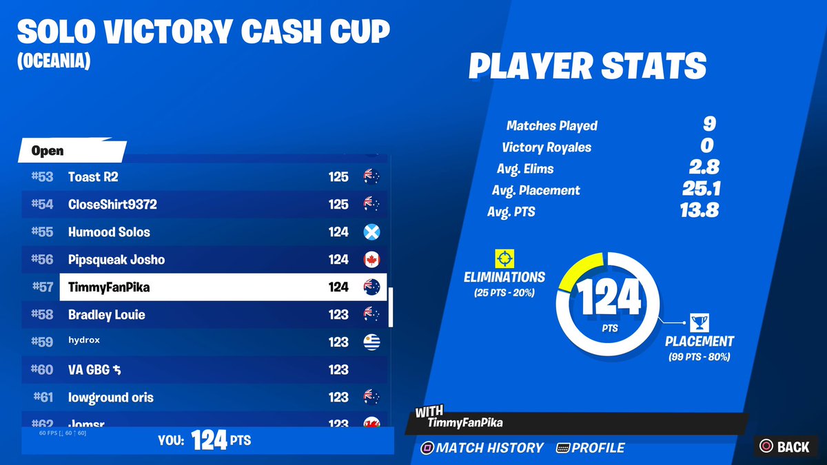 Qualified solo cashy no warmup and console ggs