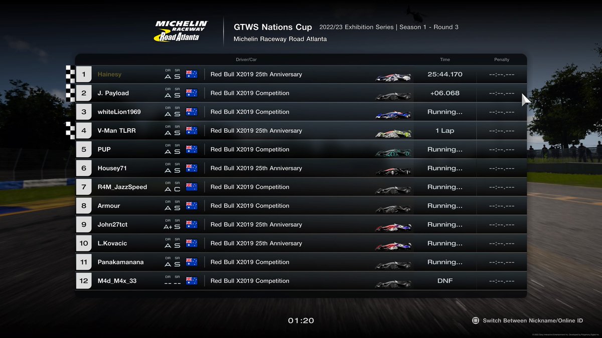 PLE_Hainesy07's tweet photo. What a surprisingly good combo. Got my first ever Manu/Nations win albeit on my alt still some decent drivers. Then followed up with my highest points for nations aswell. Still miles slow but atleast got to show something this week.
#stillshit #Nations #Gt7 https://t.co/z6iCu49aIt