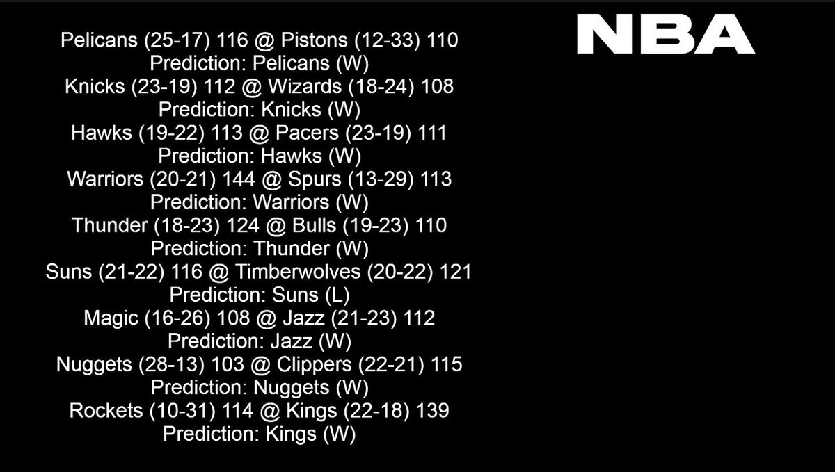 KorolSports's tweet photo. Perfect outside of the Timberwolves and Suns https://t.co/7ZnpjQUI9O