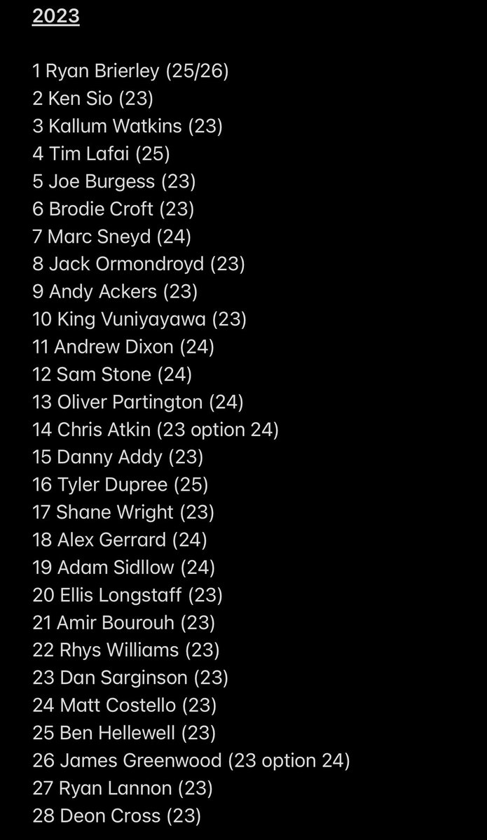 Here’s our 28-man squad, including their contract end dates. We have 17 players off contract at the end of this season. It will be interesting to see how <a href="/IMG/">IMG</a> get on with the broadcasting negotiations. #Salford