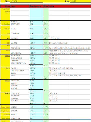gmunro3's tweet photo. Today's Results https://t.co/qexj8l0Ltm