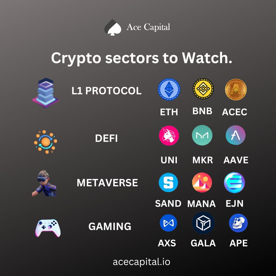 Each coin has a use case. Which Crypto are you investing in most?
#Acepay #Tokenz #Tknz #Acecburn #Acecswap #Acecno1 #Ace #Acec #Acecapital #Acecapitaluk #Acespaces #Acedao #Unifarm #Radioshackexchange #Pancakeswap #Coinmarketcap #Coinsbit #Coingecko #Listing #Utilities #Upi