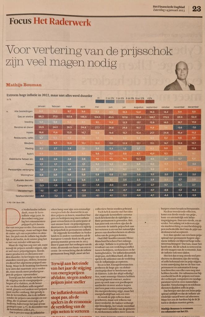 Voor vertering van de prijsschok zijn veel magen nodig.

Vandaag in het <a href="/FD_Nieuws/">FD Nieuws</a>