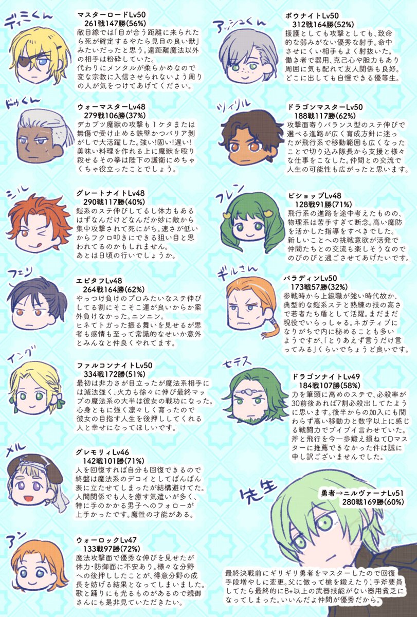 青組クリアしたので戦績通信簿📃とエピローグへの雑感📝したためました 