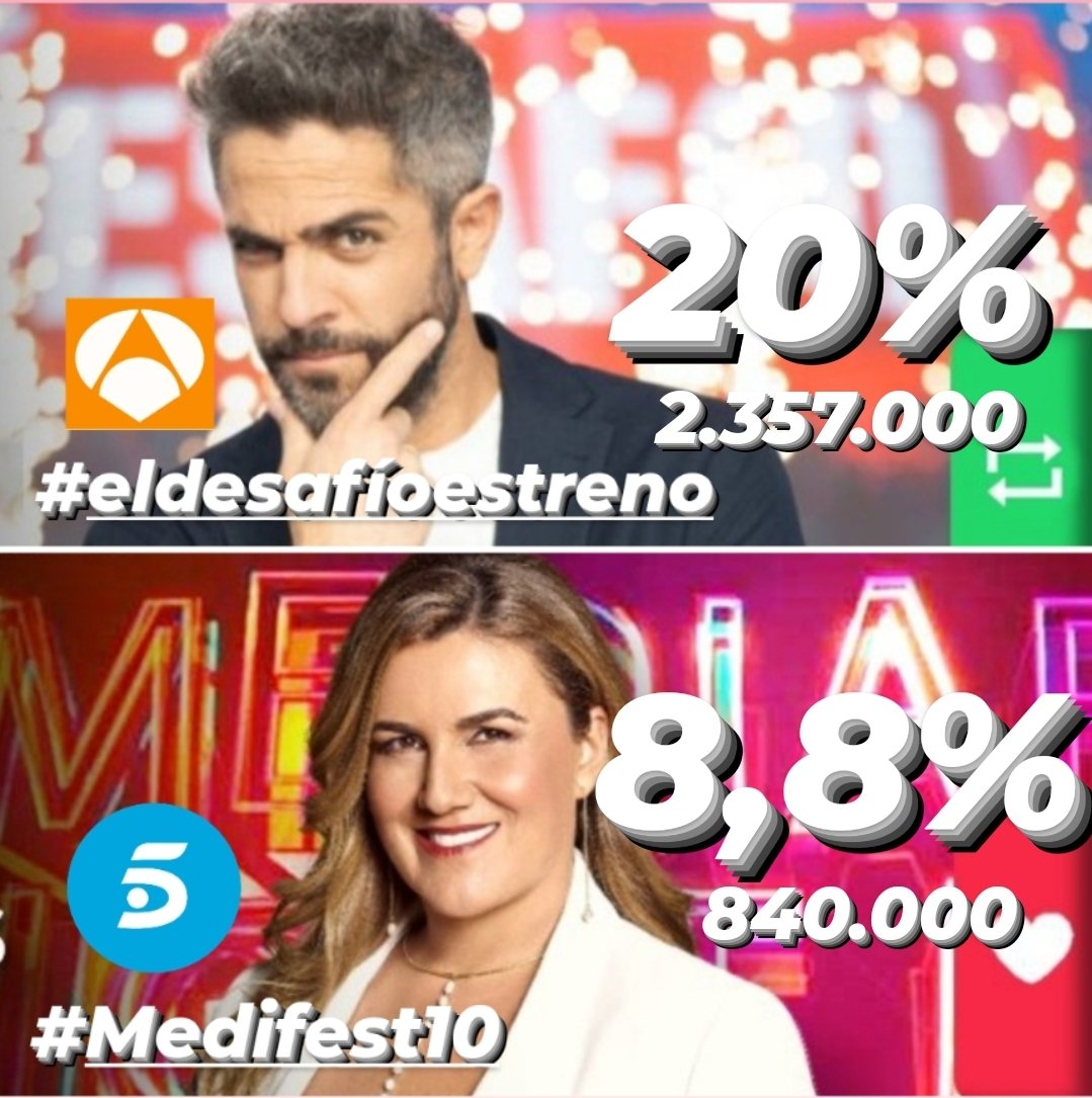 Patxo1492's tweet photo. Espectacular #ElDesafíoEstreno @RobertoLealG #Mediafest10 @CarlotaLlauger @maria_patino @gonzalezadela1 https://t.co/ByZi78RyAt