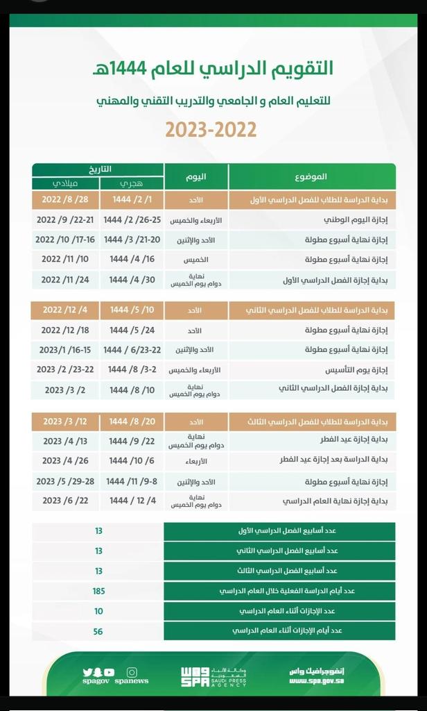 aliabdbu50's tweet photo. حبايبنا في #قطر

ترى الموضوع حيل يهمكم

جدولوا نفسكم

وخصوصاً الحدود
هدفكم كل سيارة ما تجلس أكثر من ٣٠ دقيقة

٥ ساعات والله كثير https://t.co/qJE6PLWz0T