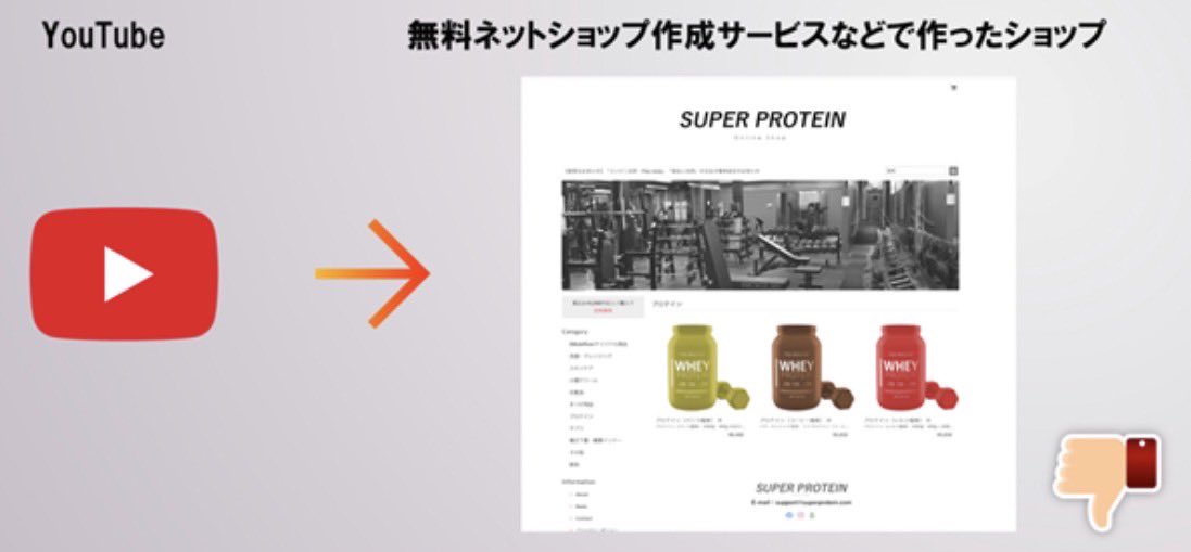 leokoichikato's tweet image. 多くの『P2C』がYouTubeチャンネルなどからショップに誘導しているが、ネット通販ビジネスで絶対にやってはいけないことである！

ではどうすればいいかというと、商品ごとに独立したランディングページに誘導するのである！

#RTしてね #D2C #P2C #ネット通販 #EC #通販  #ランディングページ