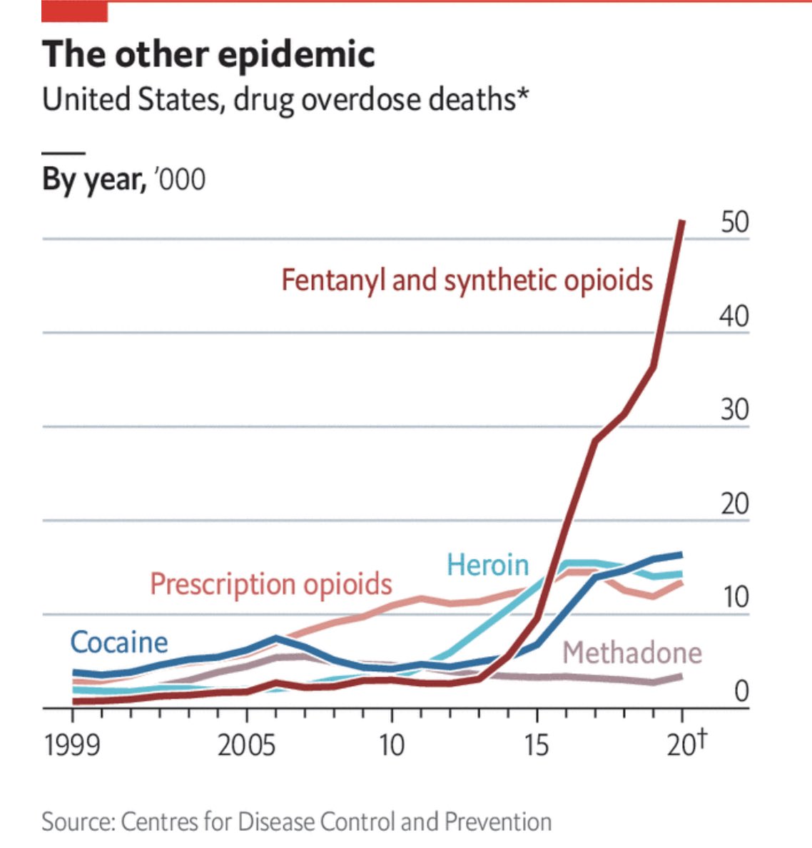 Fentaniloa eta opioide sintetikoen kontsumoa ikaragarri ari da igotzen. Gizarte geroz eta narkotizatuagoa dugu eta osasun mentalaren arazoa droga bidez estaltzea ez da inolaz ere soluzioa.