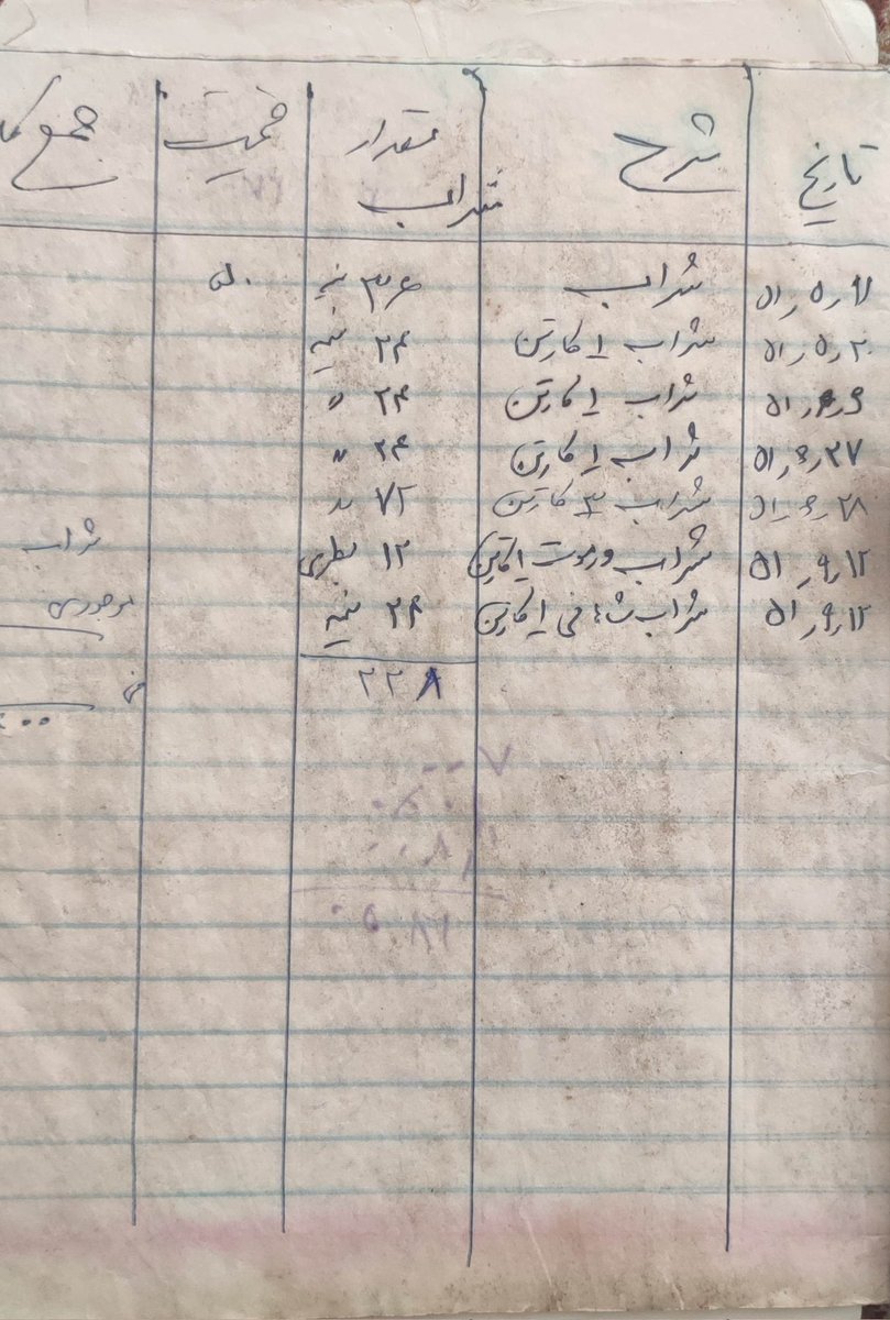 Mortoww's tweet photo. دفتر خرید مغازه پدربزرگم سال ۱۳۵۲
ما هیچ... https://t.co/iaesKZFfqr