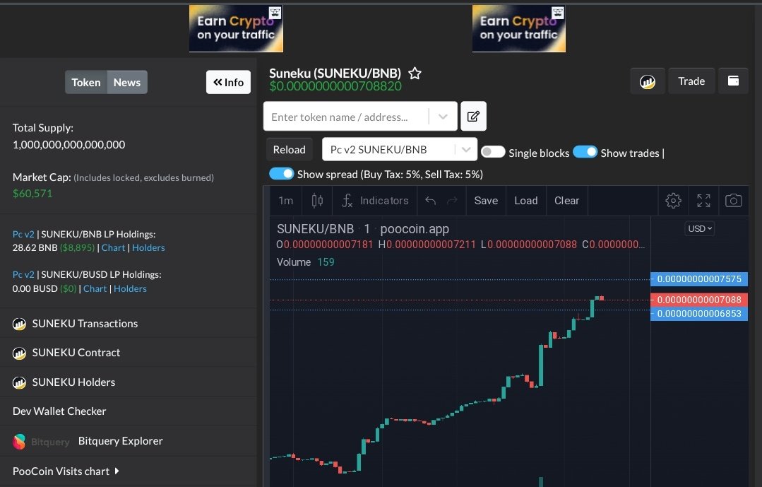 $SUNEKU reversal happening now🚀

poocoin.app/tokens/0x27d51…

#Suneku #Shiba #ETH #BSC #BTC