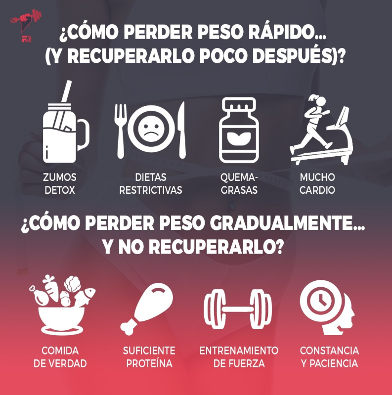FITrebelde's tweet photo. Perder peso a corto plazo es fácil. Casi todo el mundo que lo intenta lo consigue.

Lo realmente difícil es mantener el peso perdido, y no lo lograrás con zumos detox, dietas restrictivas o suplementos quema-grasa.

Más detalle en
https://t.co/YACj2rRjcE https://t.co/dsWBxyYbt7