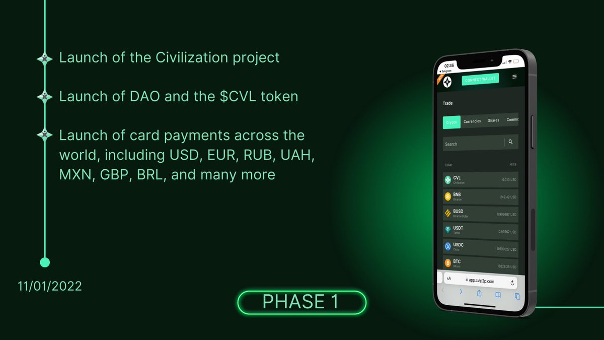 cvl_network's tweet photo. CVL IS A NEW STAGE:
⚡️ We have created the most influential and famous community in the world. These are not just words, this is our top priority.

🧩MORE INFORMATION: 
📱Telegram: https://t.co/fLsmybuUcE 

#CIVILIZATION #CVL_NETWORK 
#AIRDROP #CVL #FARMING #GEM https://t.co/T5AYM0FKV2