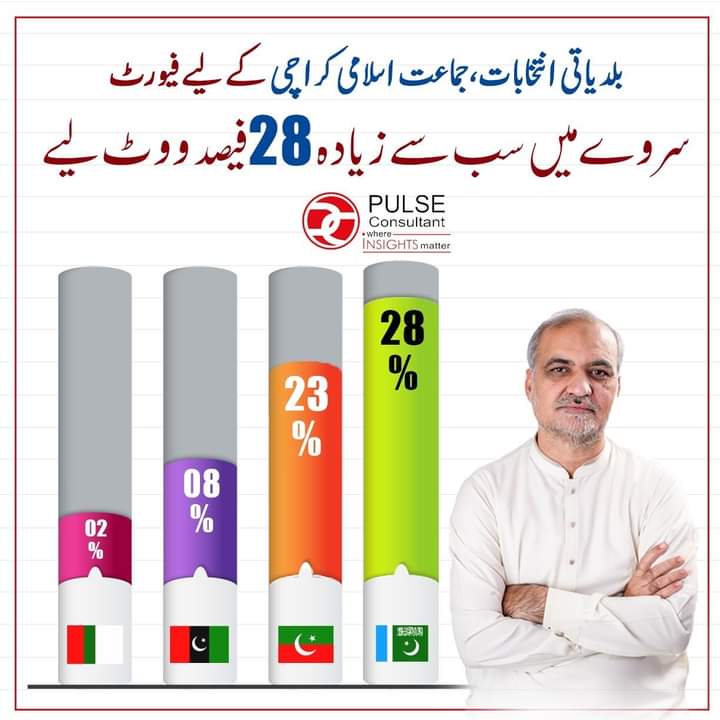 ahmedanyal's tweet photo. Favourite Leader for Karachi 
#Vote4Tarazu_Vote4HafizNaeem https://t.co/yq2hT5Im3H