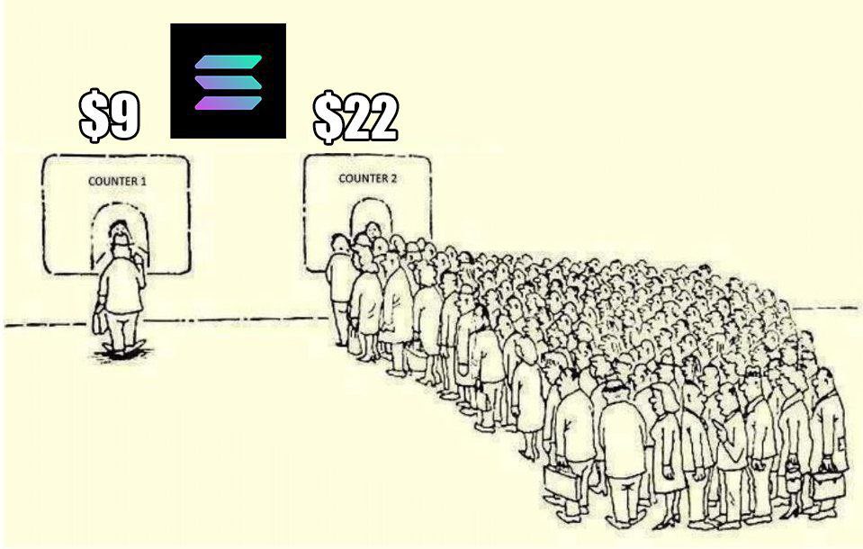 anglio's tweet image. This is the SAD reality $SOL 

Wait till prices reach 100$ then everyone will want a piece of SOLANA
