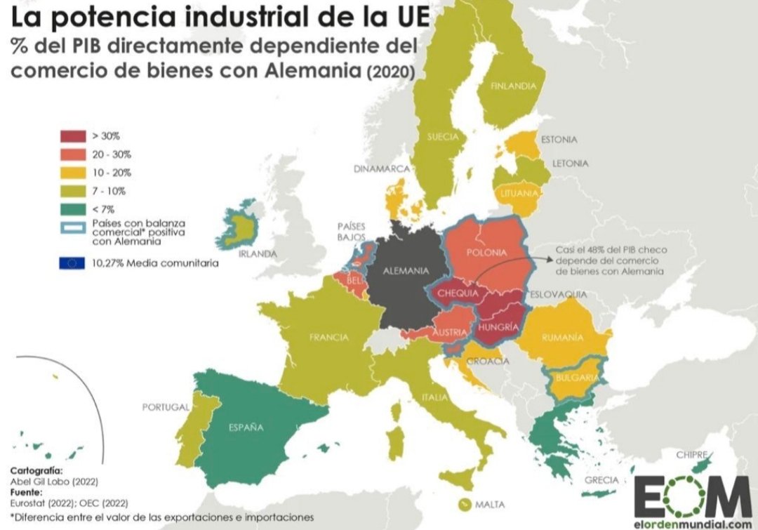 AnicetoRamirez's tweet photo. Este mapa del @elOrdenMundial es muy significativo, España necesita incrementar su sector industrial, para ello el impulso de la #FPIndustrial es crucial. Más matrículas en #STEMFP sin duda aumentará el talento y el emprendimiento, lo que dará lugar a nuevas empresas. #OrientaFP https://t.co/K5PpZFjE0z