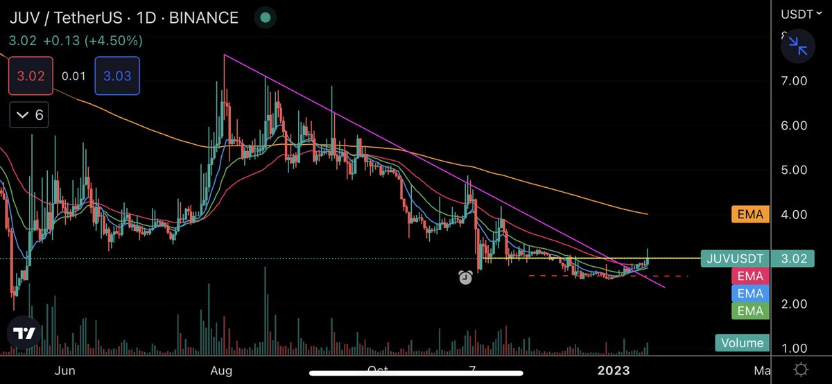 Eunice D Wong 🦄 tweet media