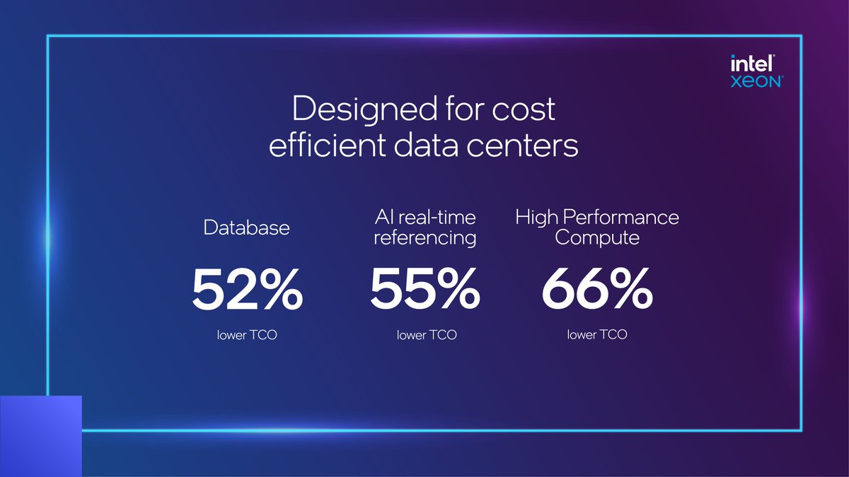 IntelIndia's tweet image. Demanding workloads finally meet their match! Introducing more accelerators than any CPU to date, our latest 4th Gen #IntelXeon processors are here - the all-new and powerful solution for AI, networking, HPC, and beyond.