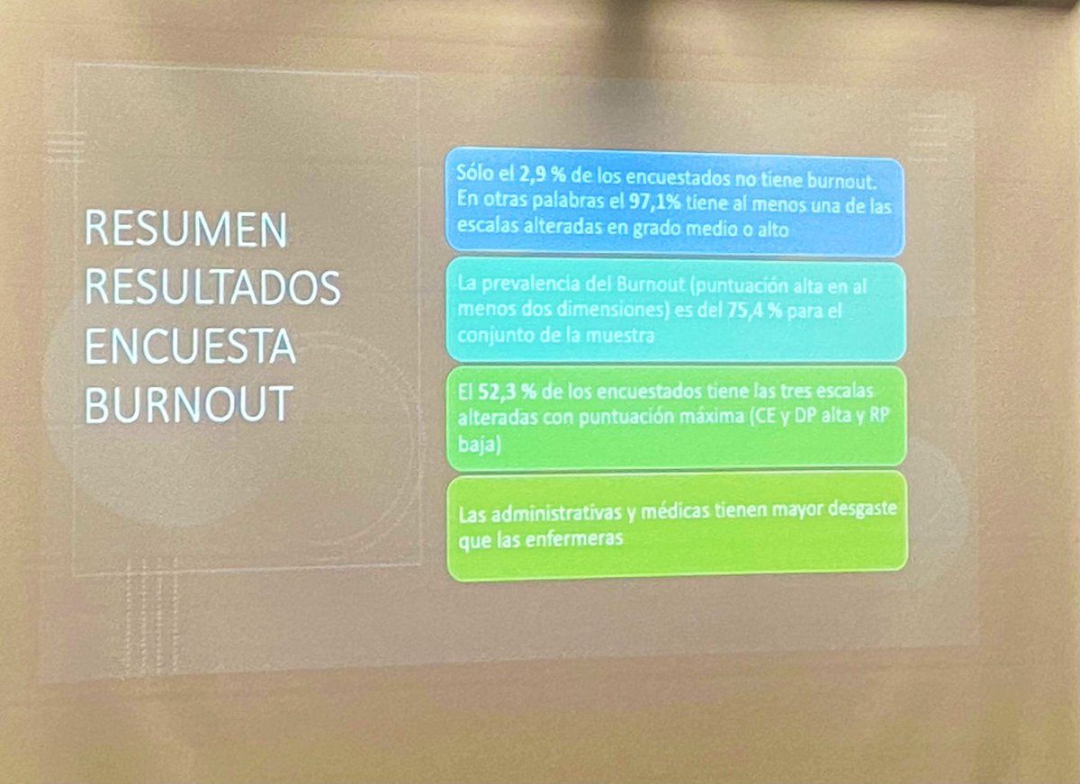 Resultados de la encuesta #burnout realizada por <a href="/LArnasberritzen/">LAArnasberritzen</a> en noviembre 2022 a los profesionales de #AtencionPrimaria de <a href="/osakidetzaEJGV/">Osakidetza</a>