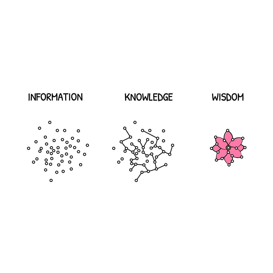 LibraryPath's tweet image. 10 Powerful Visuals About Psychology &amp;amp; Life

1.