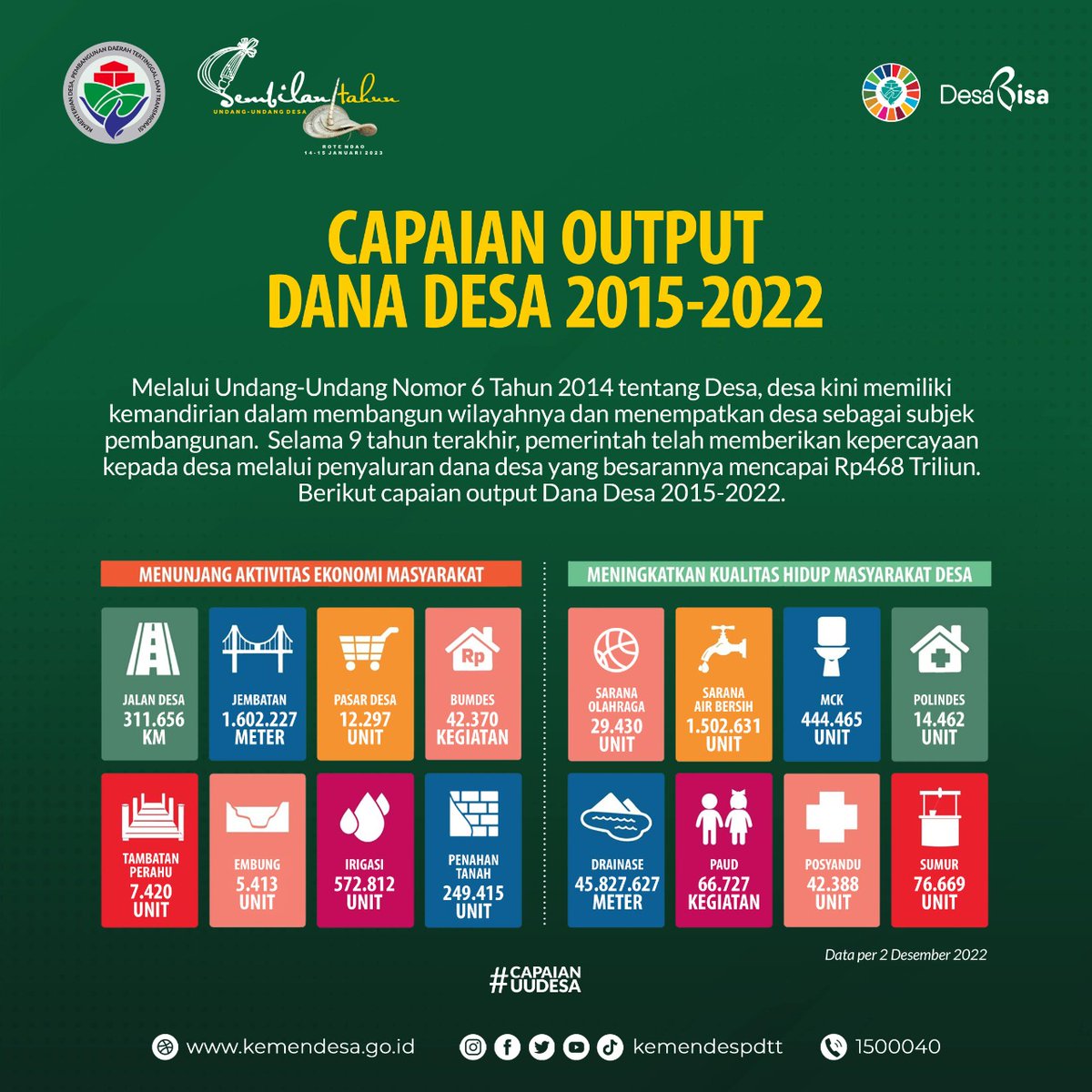 mashuriship's tweet photo. 9TahunUUDesa

@jokowi 
@halimiskandarnu
@Kemendespdtt
@malik_haramain
@imansyukri
@taufikmadjid71
@yusradaridesa 
@azzameldzikrie 
@tppkemendes https://t.co/mxIWajIeuj