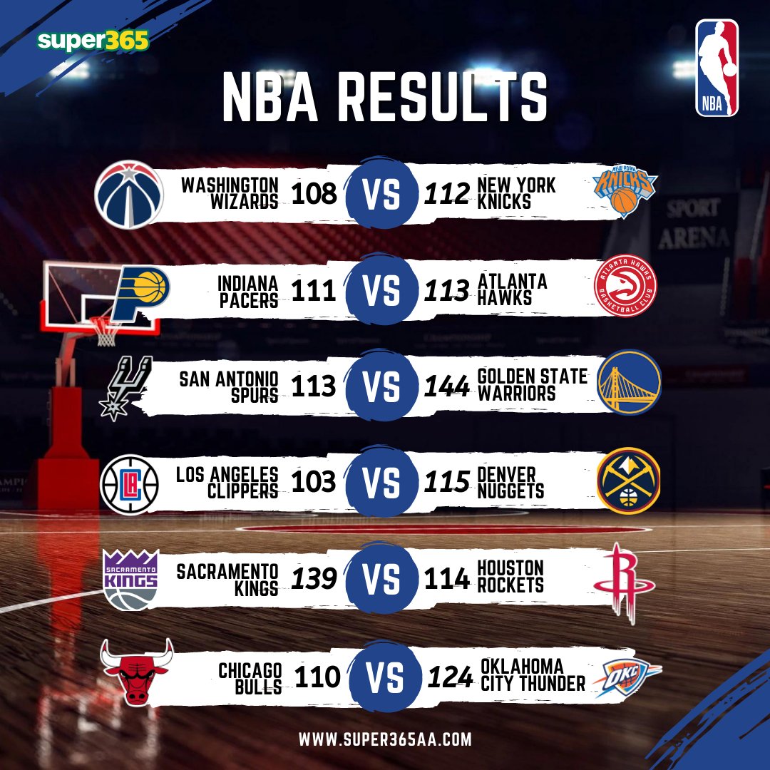 NBA Results.

Hurry, get bonus to play online: bit.ly/3QuiGWy 

#NBATwitter #BasketballCL #nbabasketball #nbaplayoffs #NBAFinals2022 #NBATwitterLive