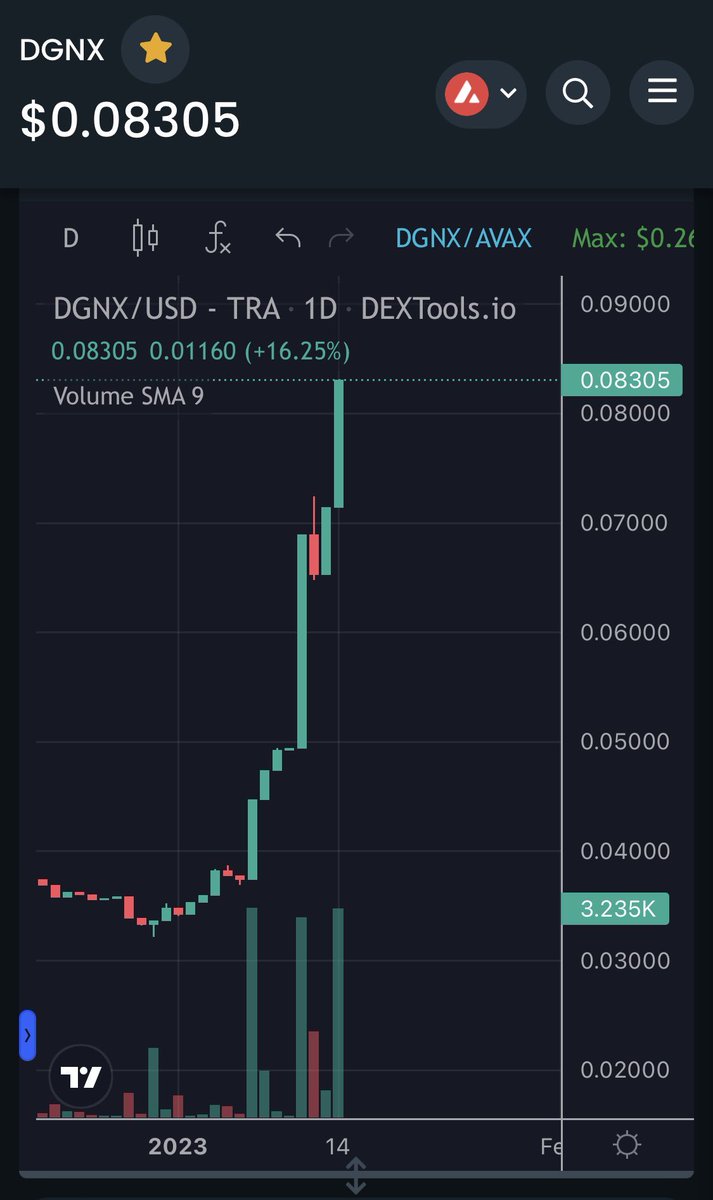 Degen Joker 🔺 tweet media