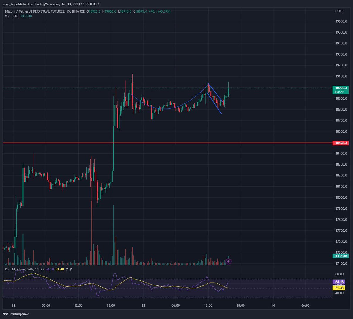 ARGO tweet media