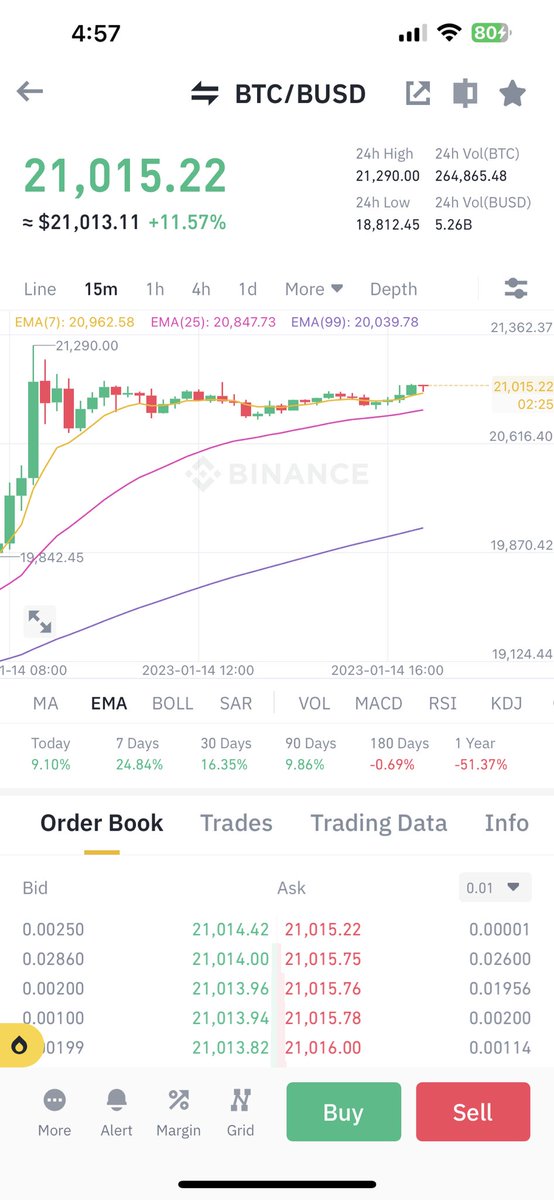 ibcig's tweet photo. Giveaway Time 🔔

Just now $BTC finally hit $21K again 🥳manifesting a giga bull run this year

Let’s have giveaway of $50 #USDTether  to 1 lucky people

Task : Follow me @ibcig, like &amp; retweet this tweet 🫶

Ending : 17th Jan 2023

#Giveaway #USDTether  #CryptoGiveaway 
🇲🇾🇮🇩 https://t.co/trrNq3sBlt