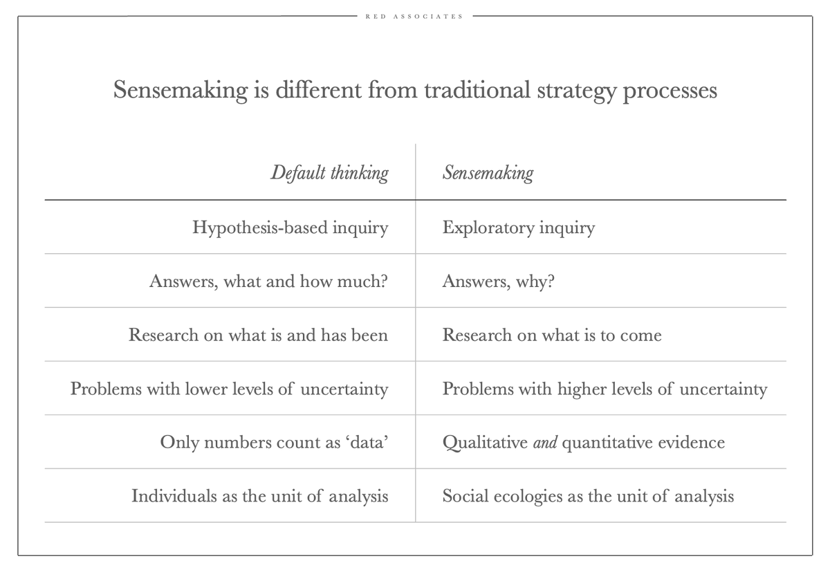 I see recurring posts about how #ChatGPT is a great tool for consultants, and how it will supposedly disrupt <a href="/McKinsey/">McKinsey & Company</a> before it does of Google. It shows in how low estime we hold consultants. It's a problem. It's time to move from default thinking to #sensemaking