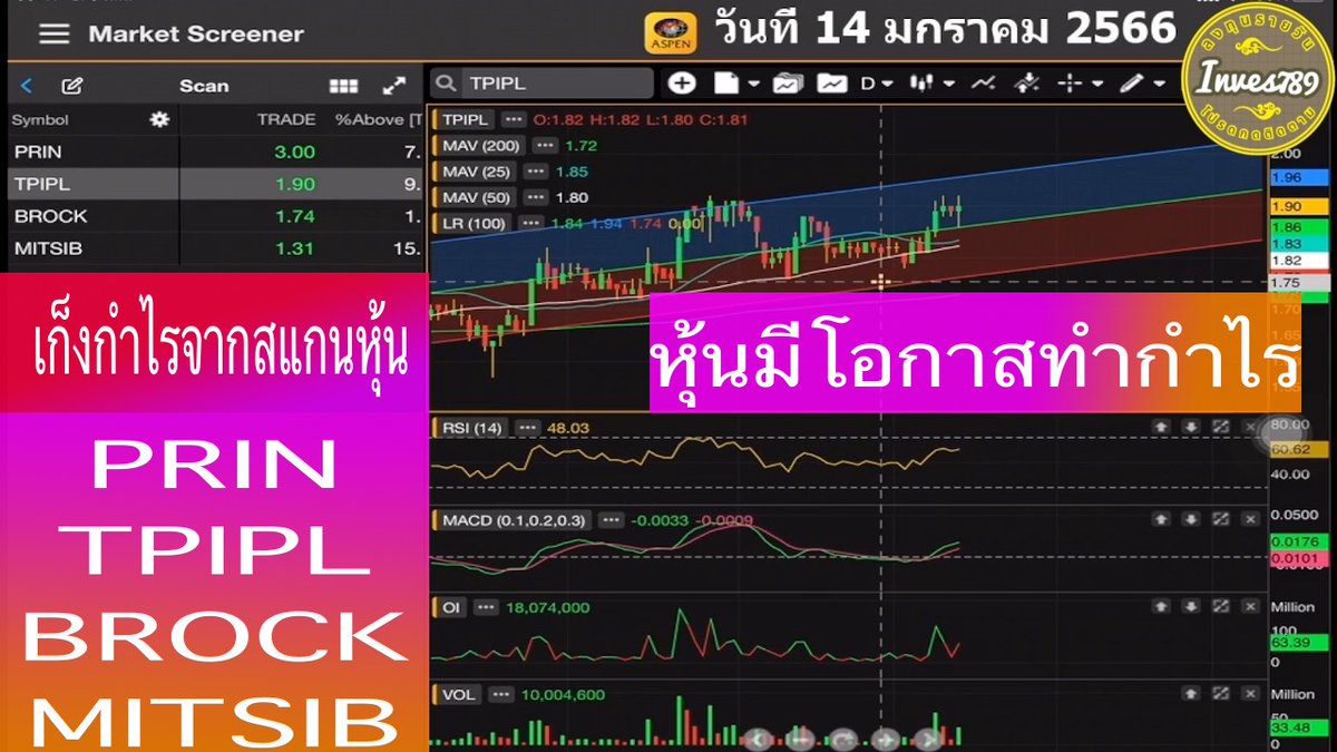 setthai9's tweet image. คลิป เก็งกำไรจากสแกนหุ้น ขนาดเล็ก PRIN TPIPL BROCK MITSIB โดย inves789 วันนี้ 14 มกราคม 2565 #หุ้นไทย #ปันผล #PRIN #TPIPL #BROCK #MITSIB #MACD #RSI #เก็งกำไร #ลิเนียรีเกรสชั่น #อินดิเคเตอร์ #MACD #BollingerBands #Aspenmobile inves789.blogspot.com/2023/01/prin-t…