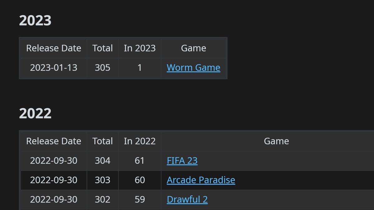 in7ead's tweet photo. For the very last time, the #Stadia reddit wiki is now updated with a new release: the infamous Worm Game. 🥲

🔗https://t.co/0sXbwq1s4u

Have fun with the data! ♥️☁️🎮
#Stadia #WormGame #StadiaFinalCloudDown https://t.co/qccQXEcD8U